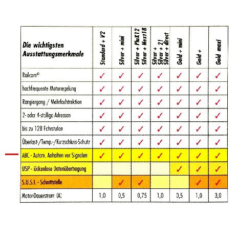 Décodeur DCC Silver LENZ 10321-01 - 21 Broches 1A/1,8A Trains